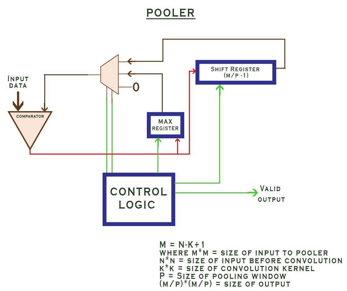 pooler