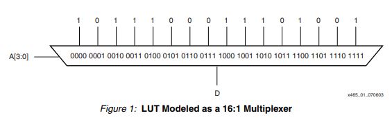 srl16