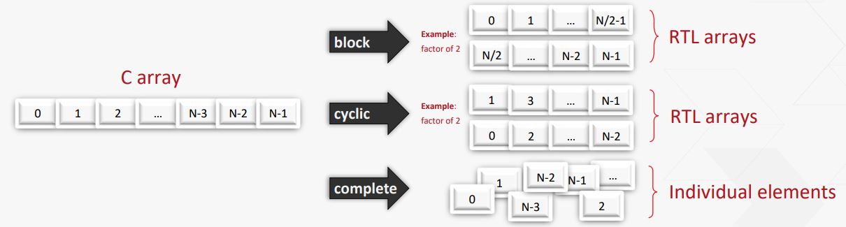 array_partition.jpg