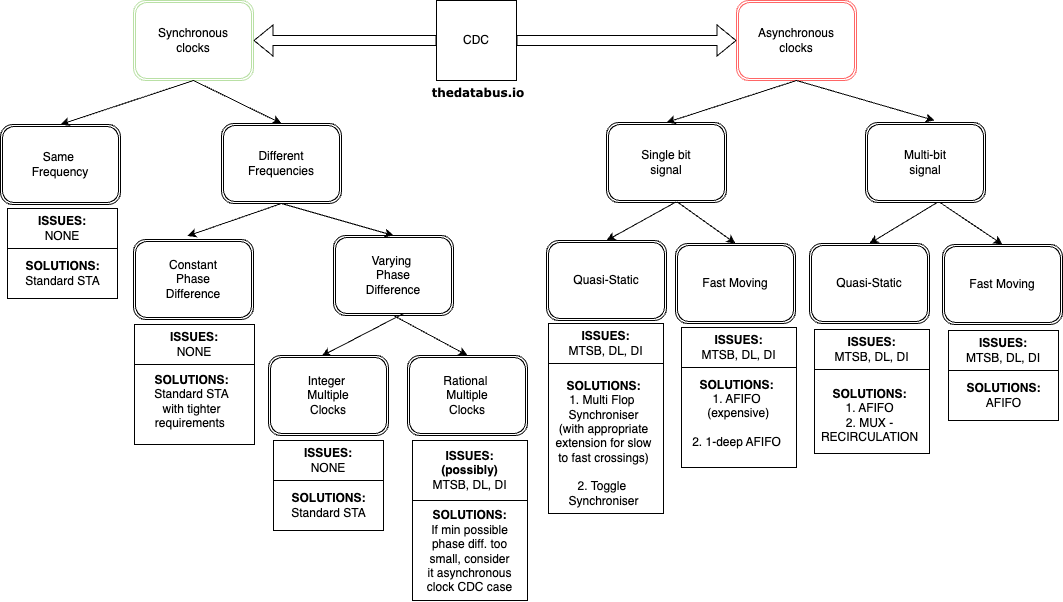 cdc_decision_tree