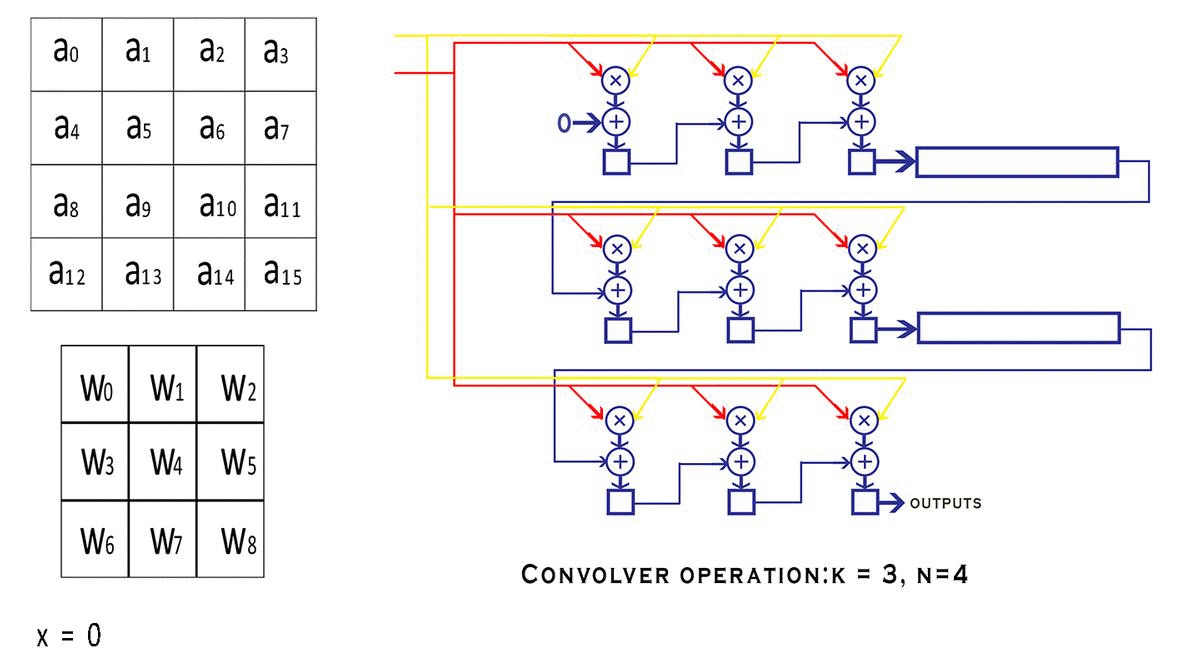 Convolver Animation