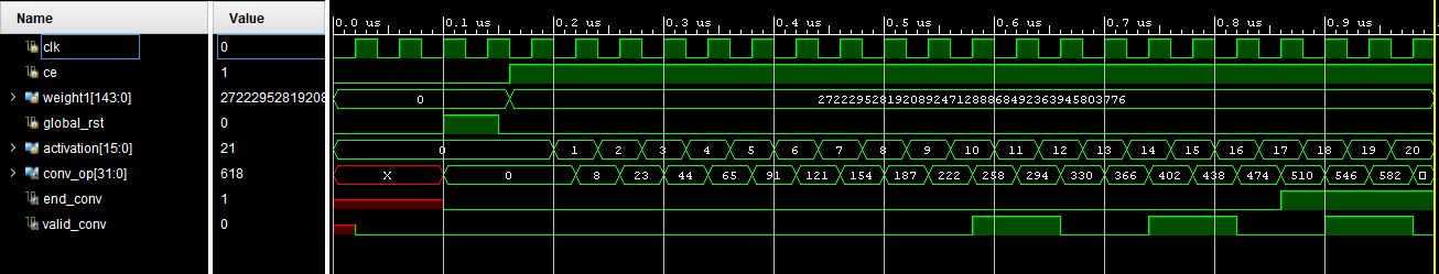 convolver simulation result