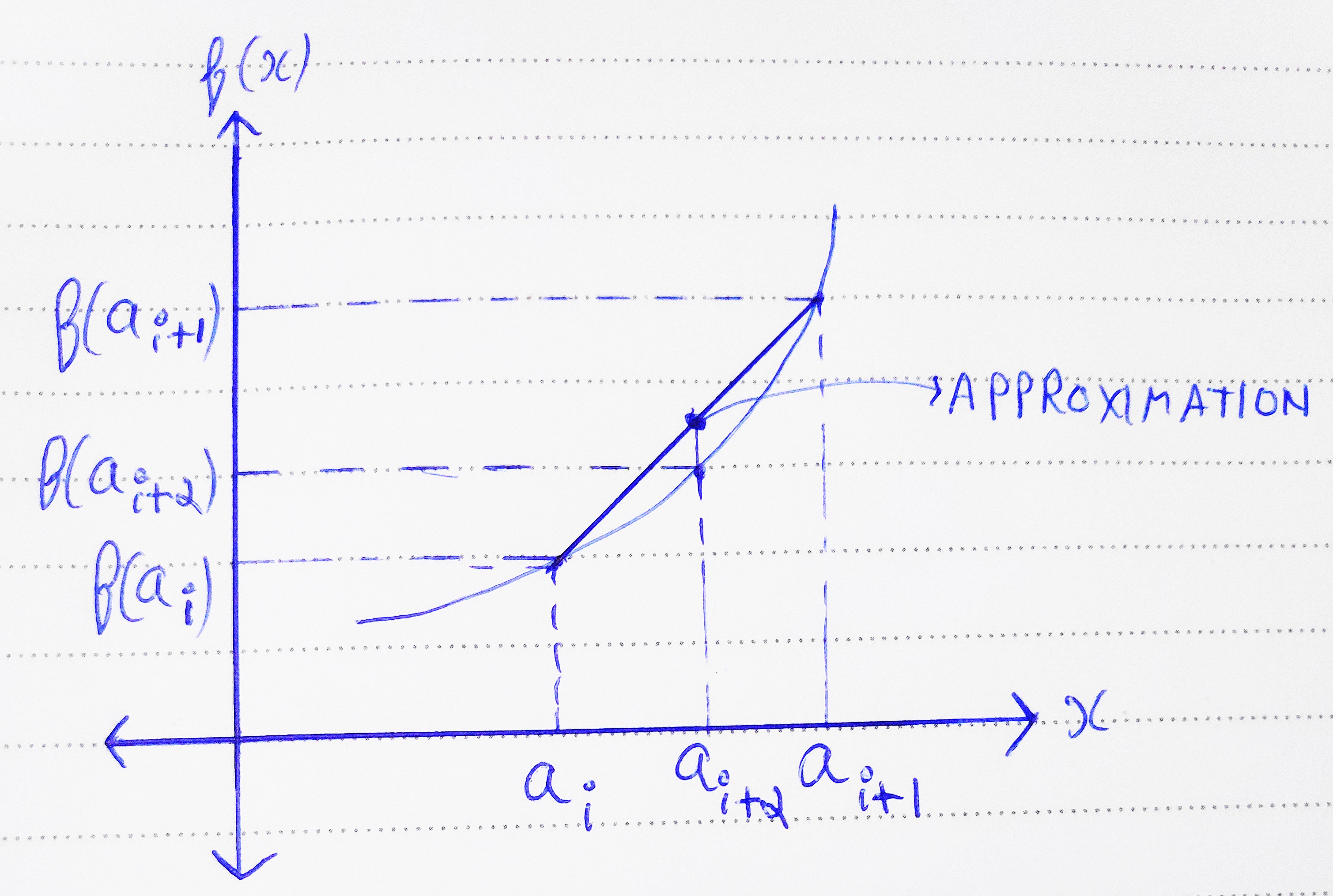 linear-interpolation