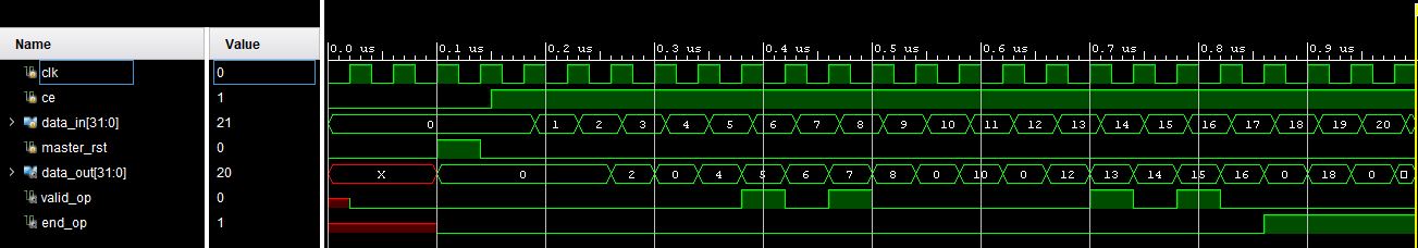 pooler simulation